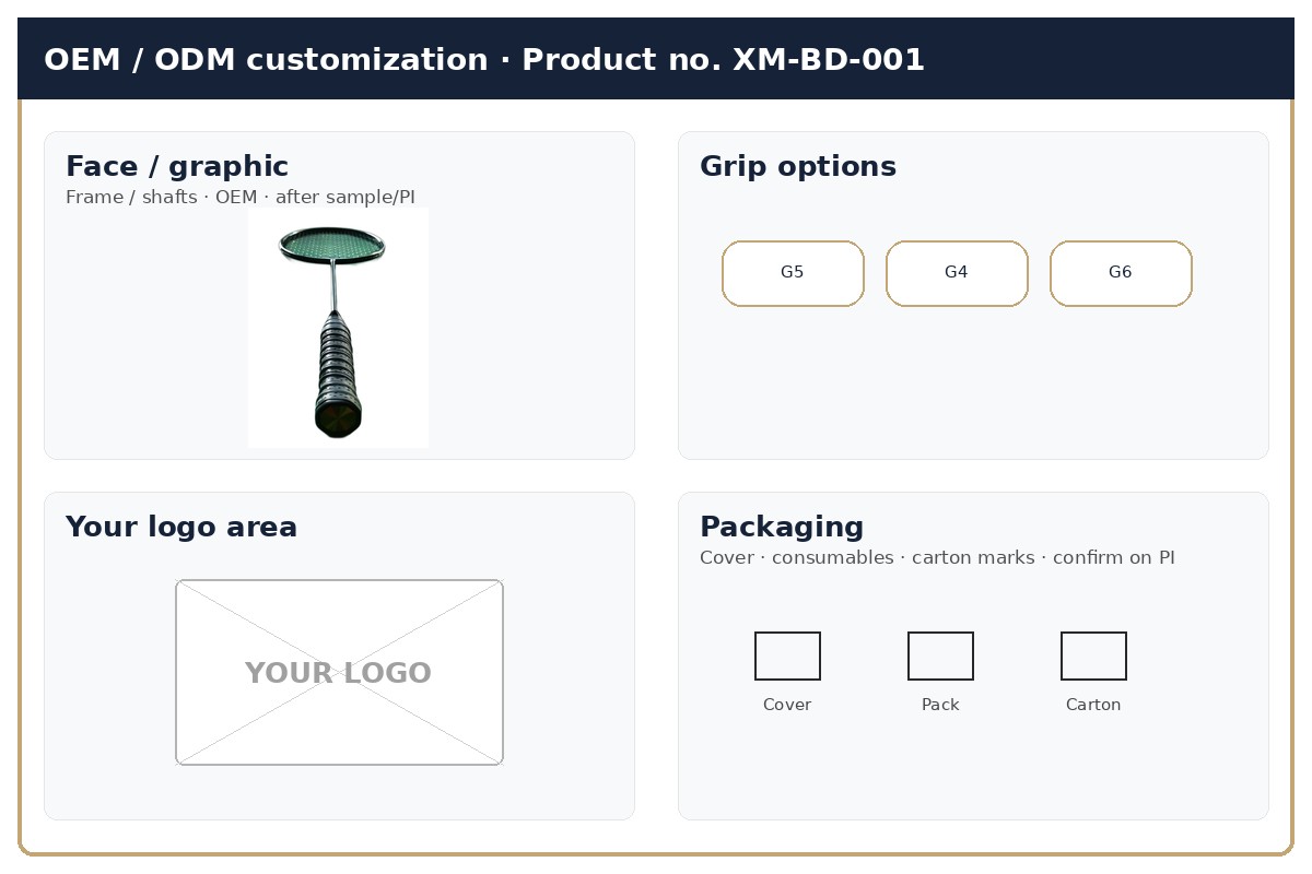 Customization · OEM / ODM