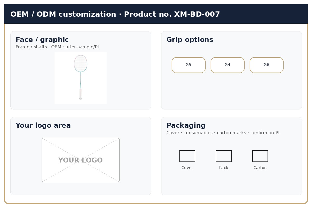 Customization · OEM / ODM