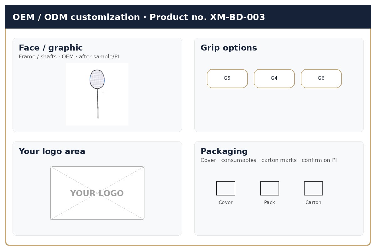 Customization · OEM / ODM
