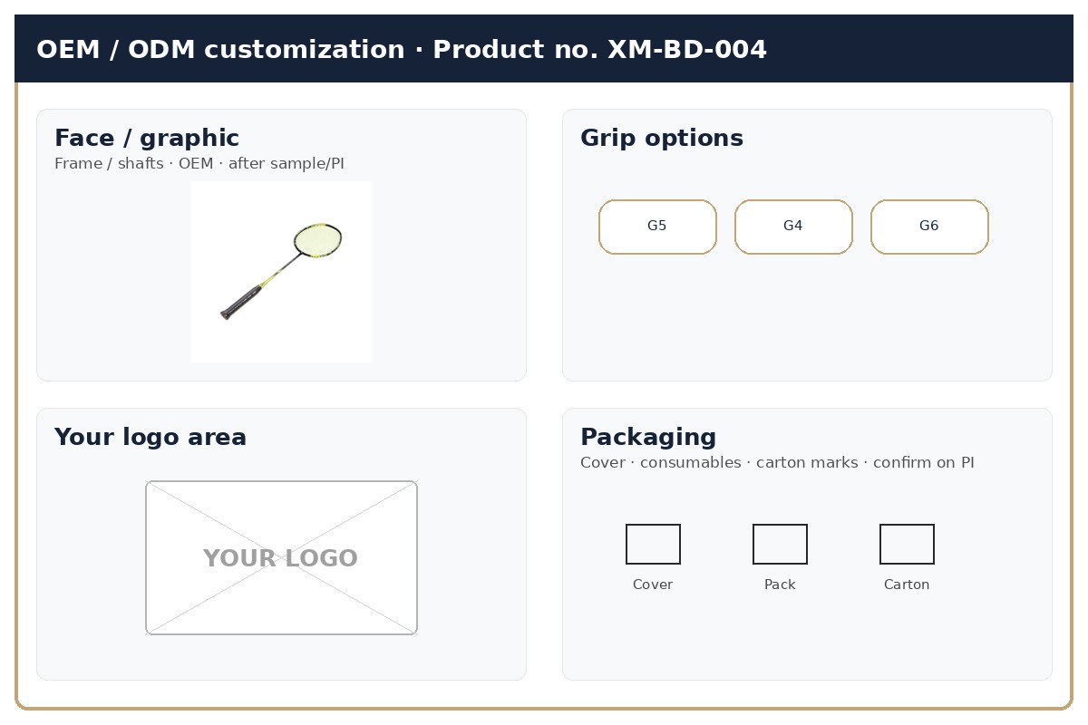 Customization · OEM / ODM