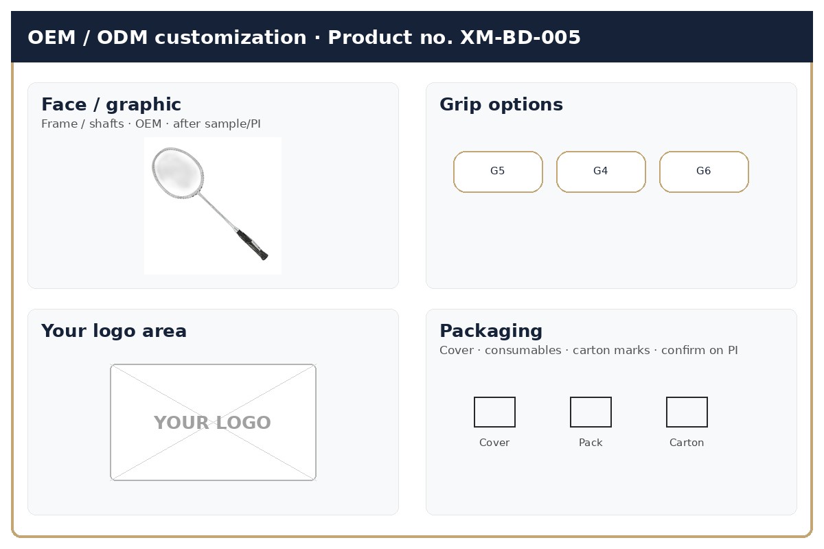 Customization · OEM / ODM