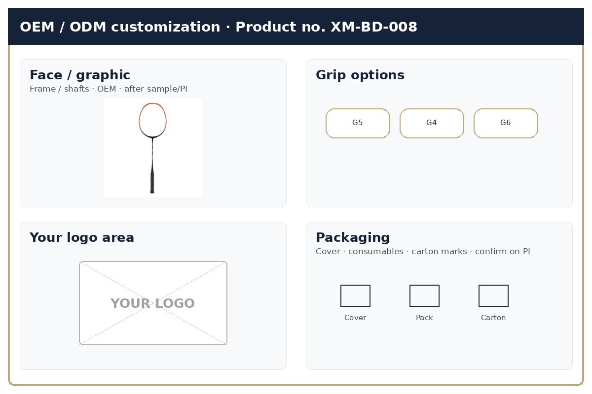 Customization · OEM / ODM