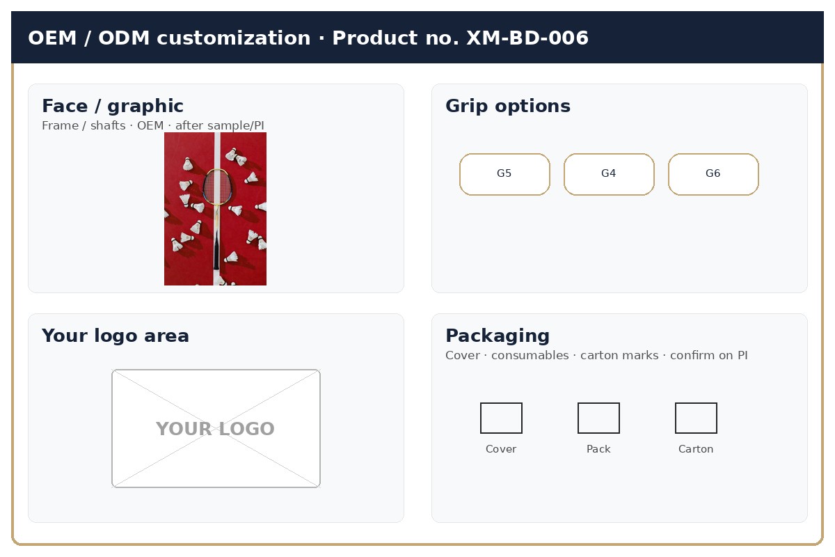 Customization · OEM / ODM