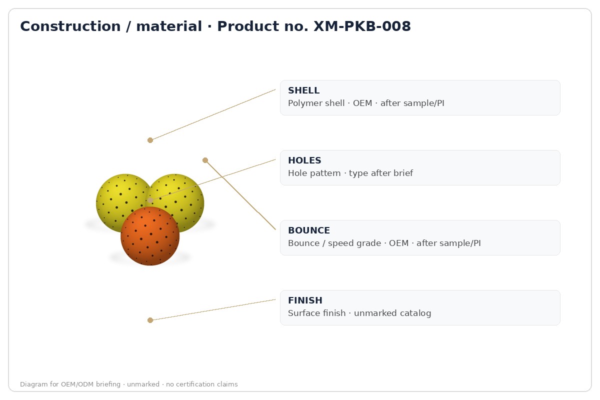 Construction / material