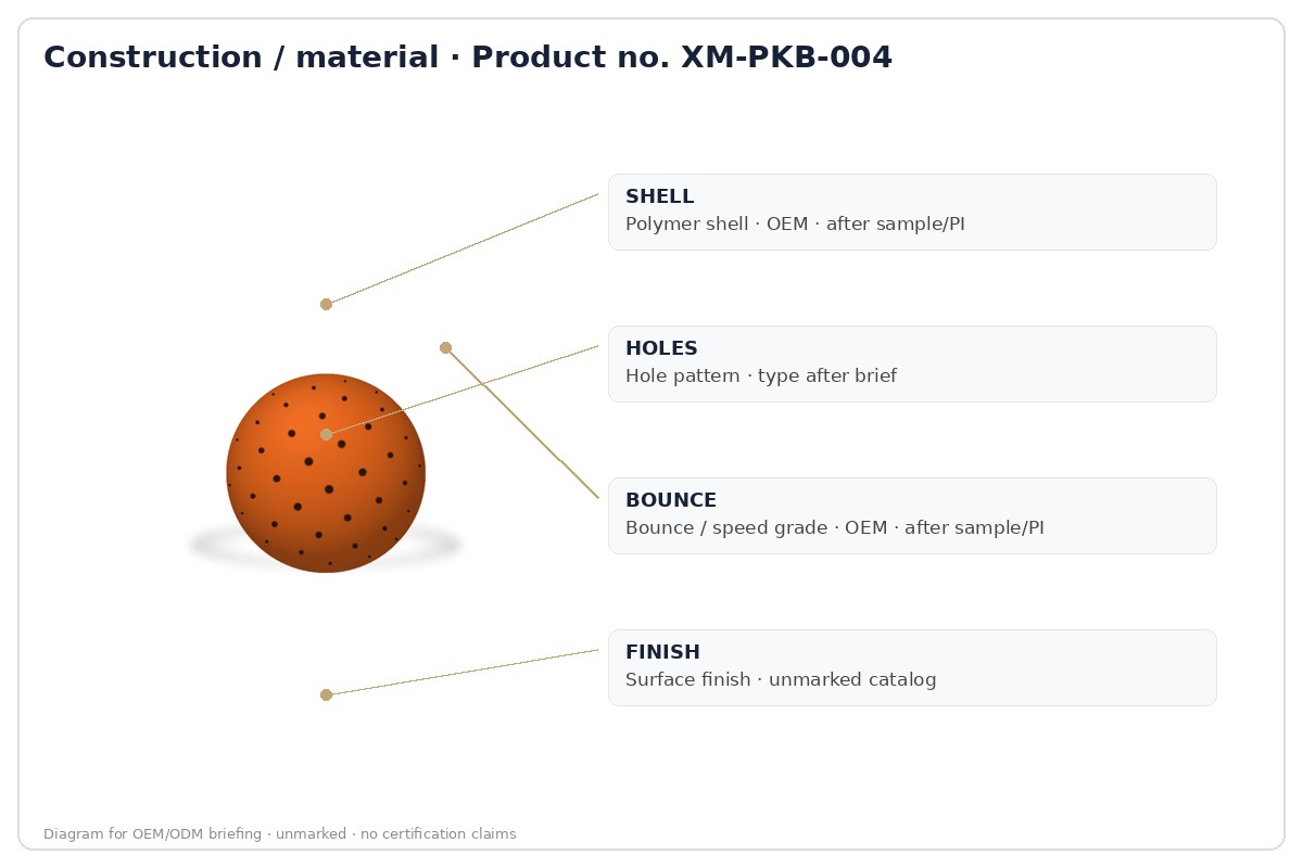 Construction / material