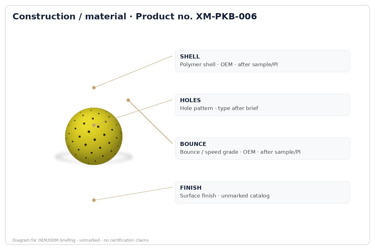 Construction / material