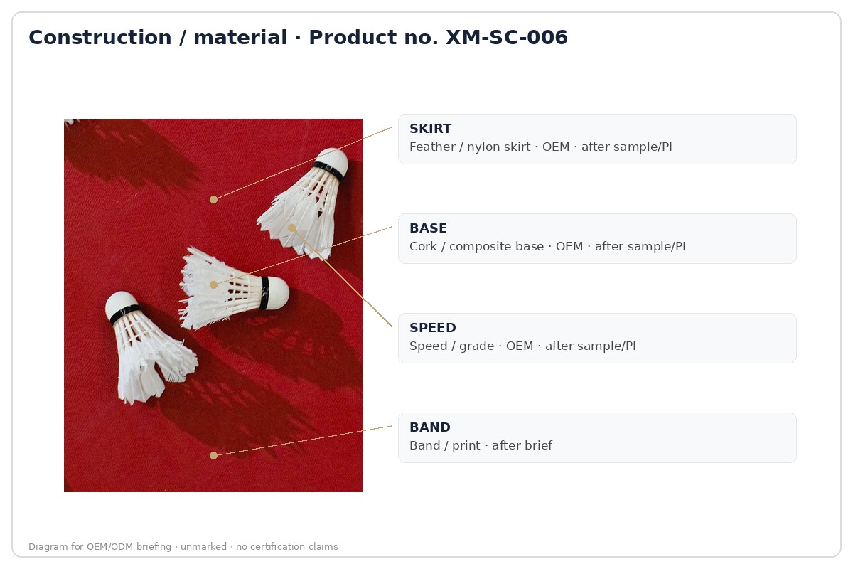 Construction / material