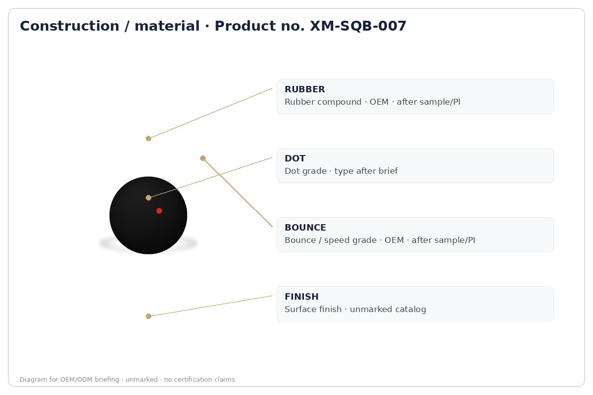 Construction / material