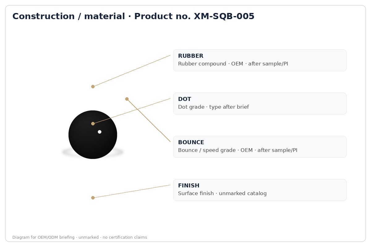 Construction / material