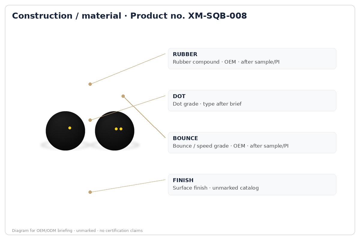 Construction / material