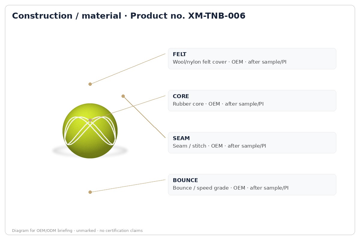 Construction / material