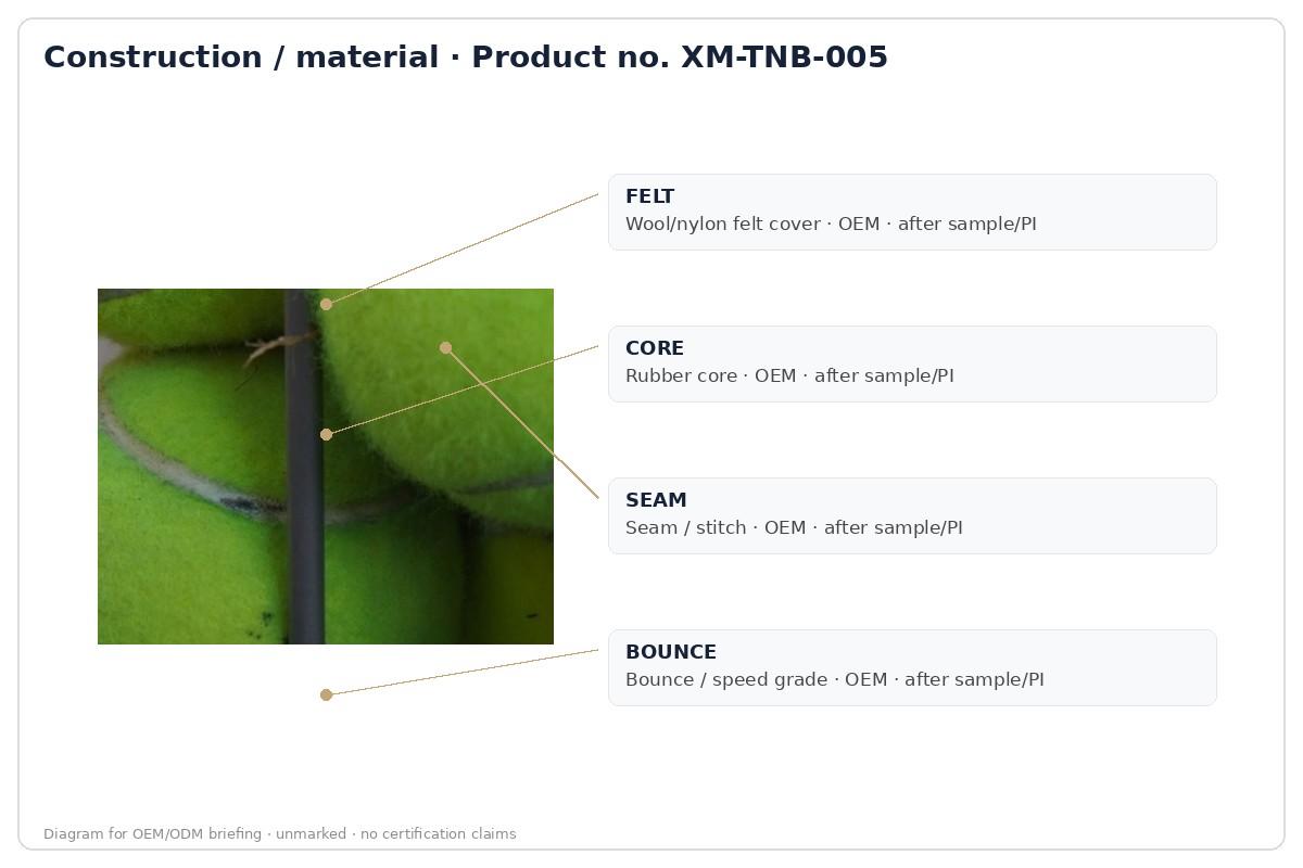 Construction / material