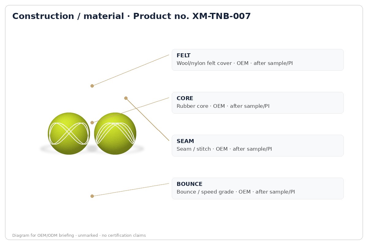 Construction / material