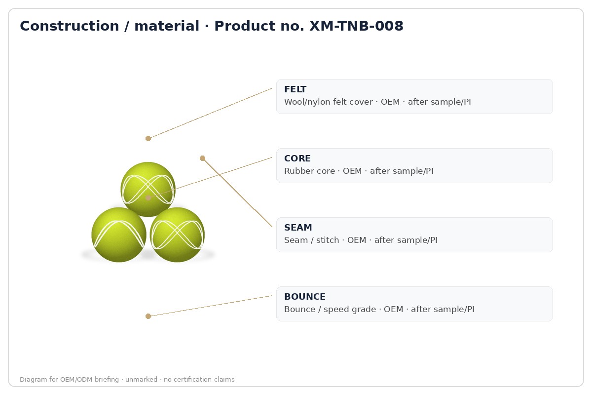 Construction / material