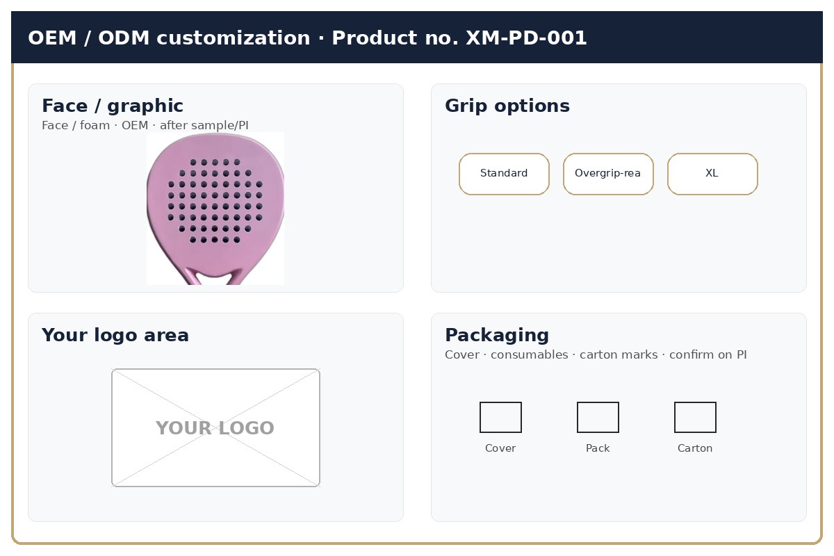 Customization · OEM / ODM
