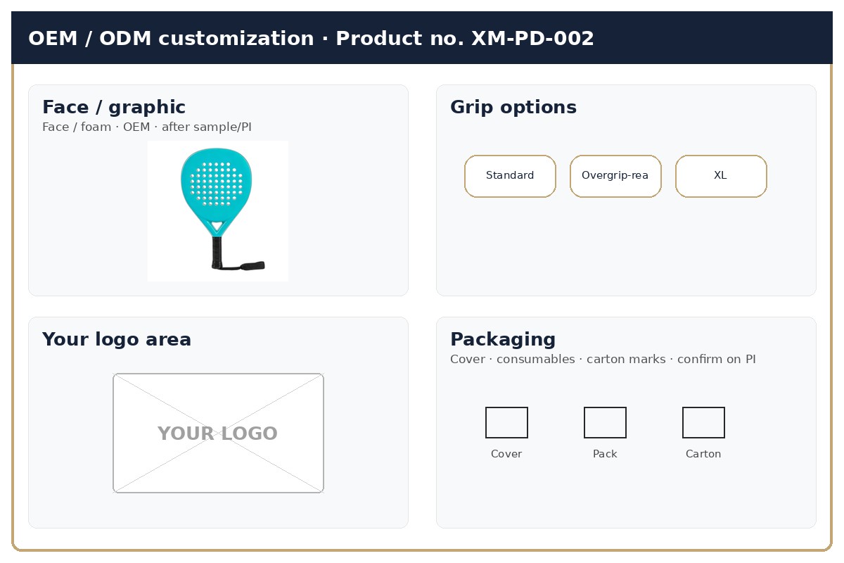 Customization · OEM / ODM