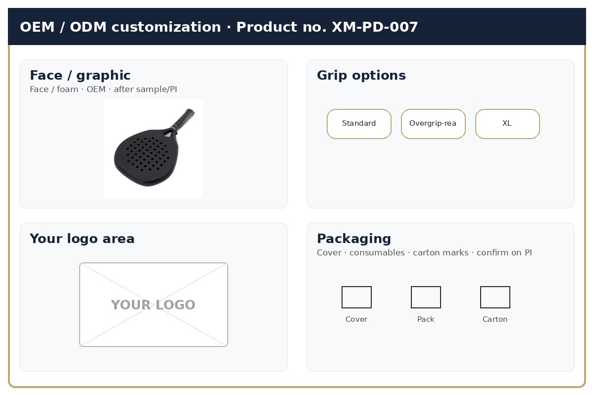 Customization · OEM / ODM