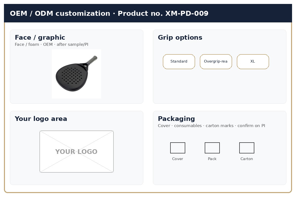 Customization · OEM / ODM