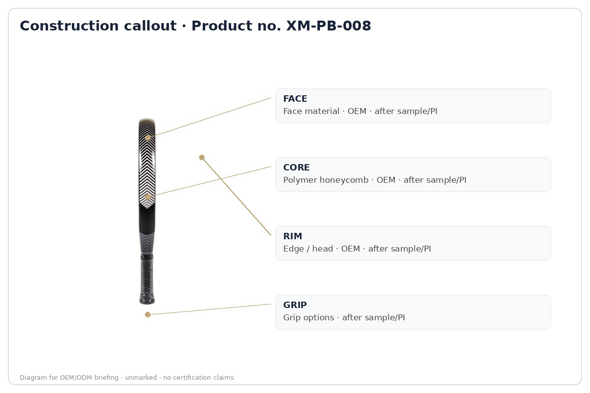 Construction · labeled callout