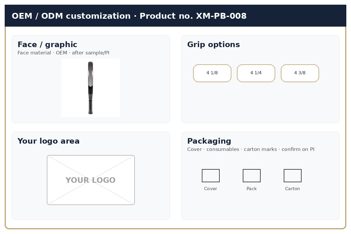 Customization · OEM / ODM