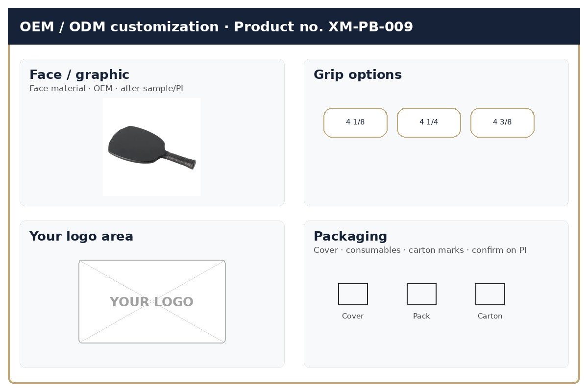 Customization · OEM / ODM
