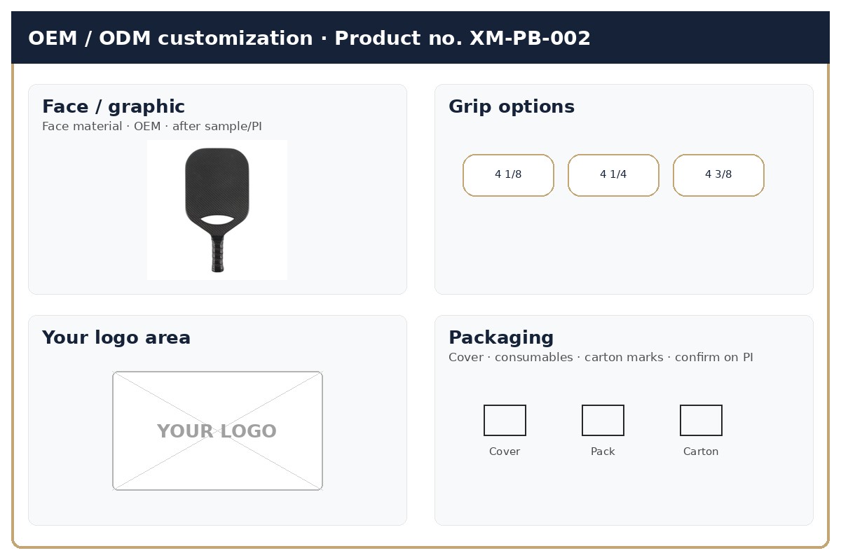 Customization · OEM / ODM