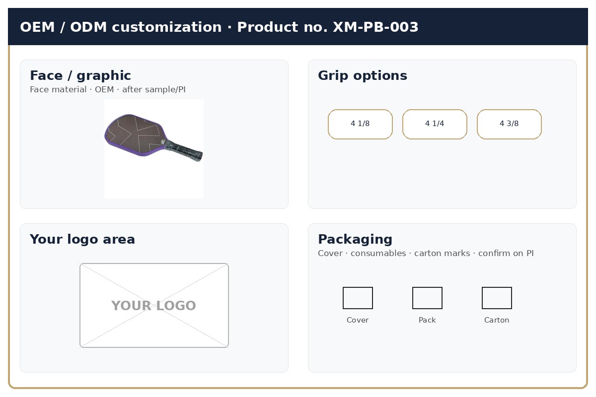 Customization · OEM / ODM