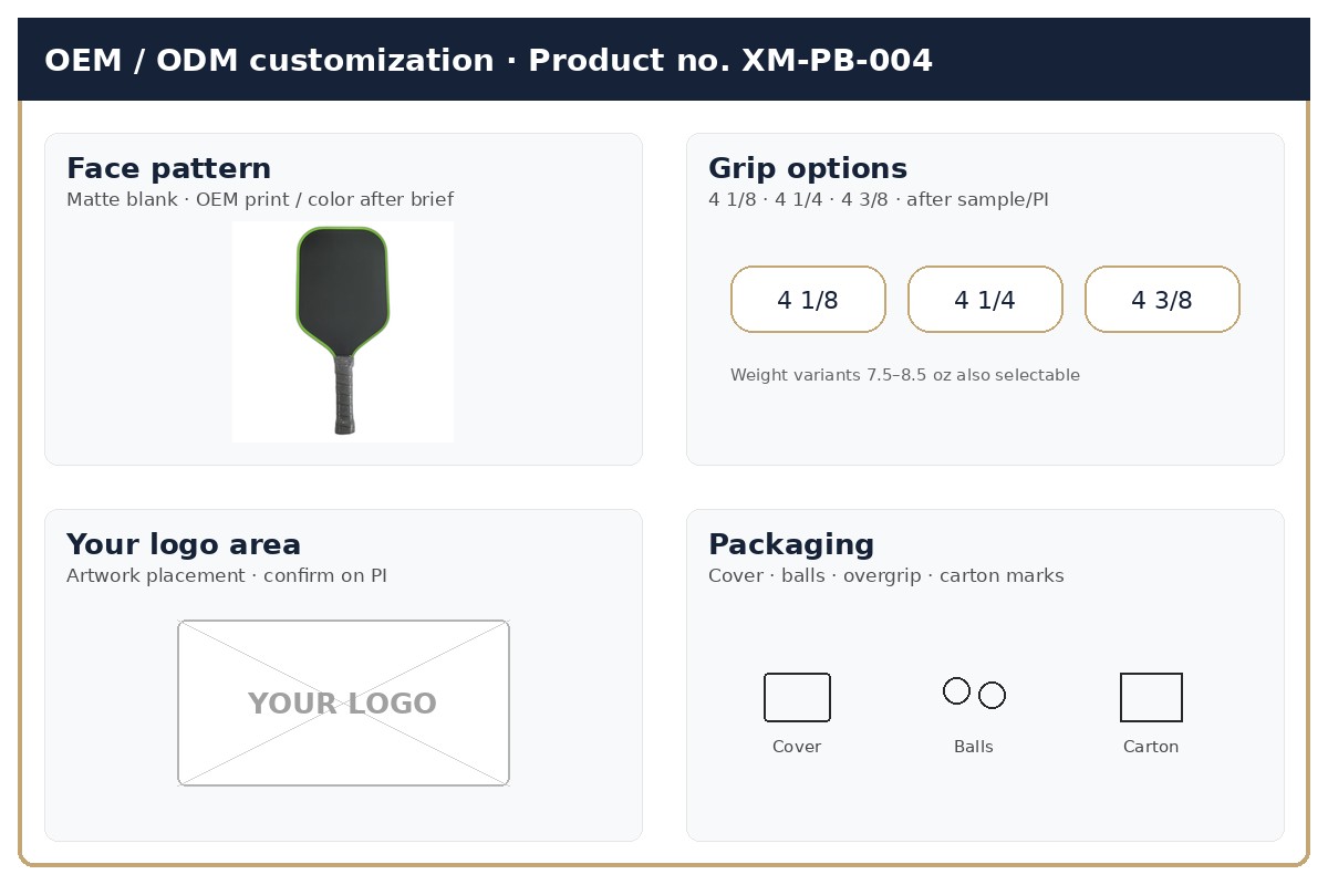 Customization · OEM / ODM