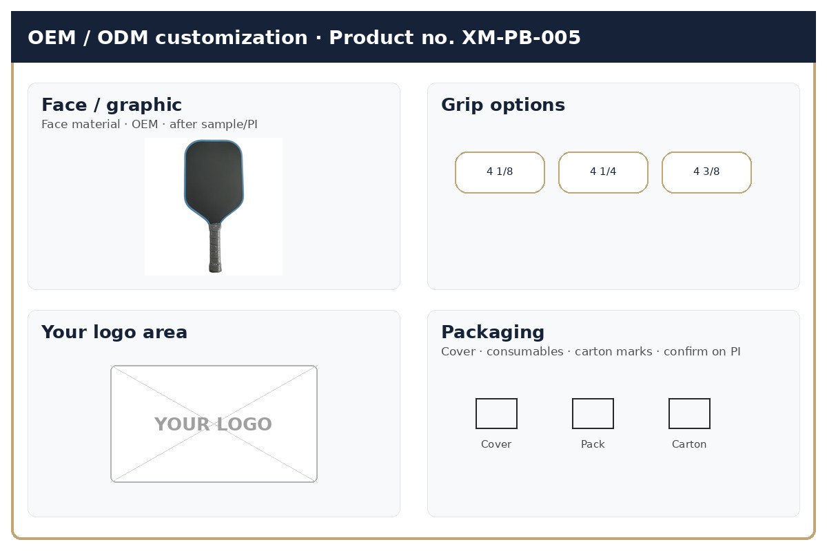 Customization · OEM / ODM