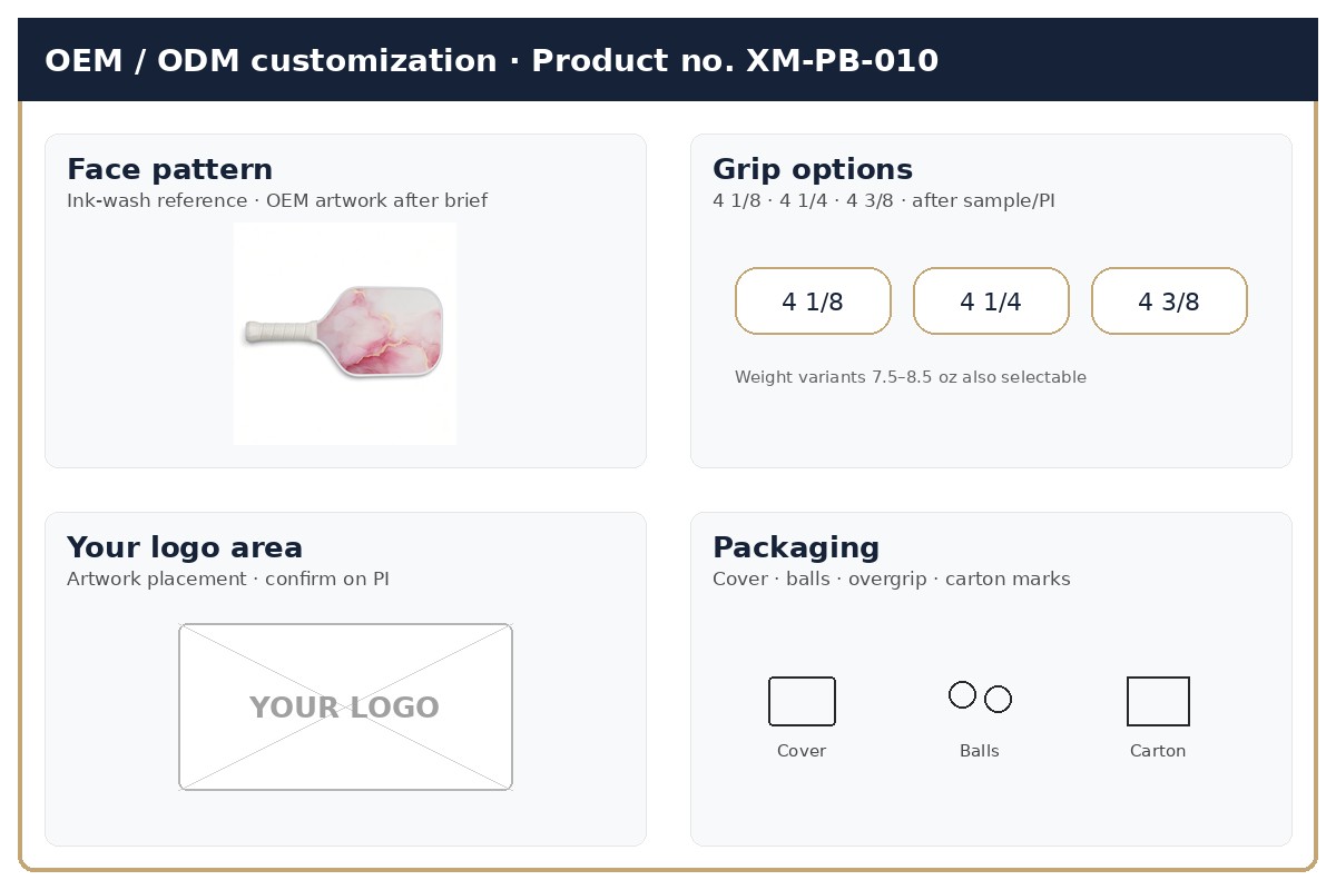 Customization · OEM / ODM