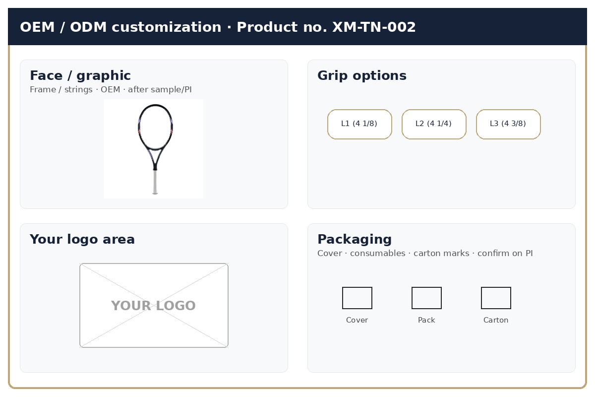 Customization · OEM / ODM