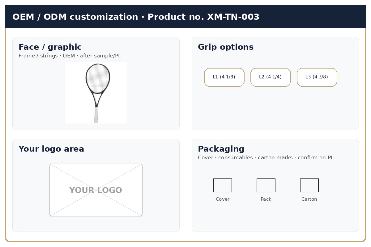 Customization · OEM / ODM