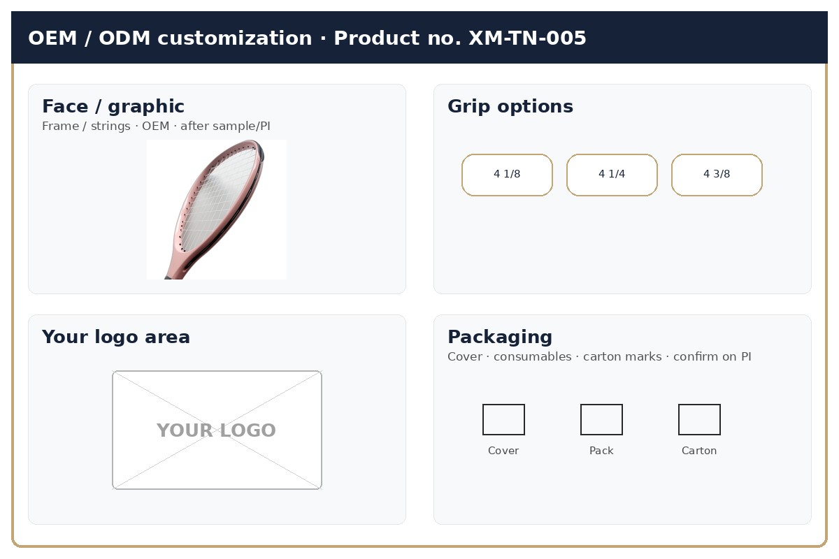 Customization · OEM / ODM