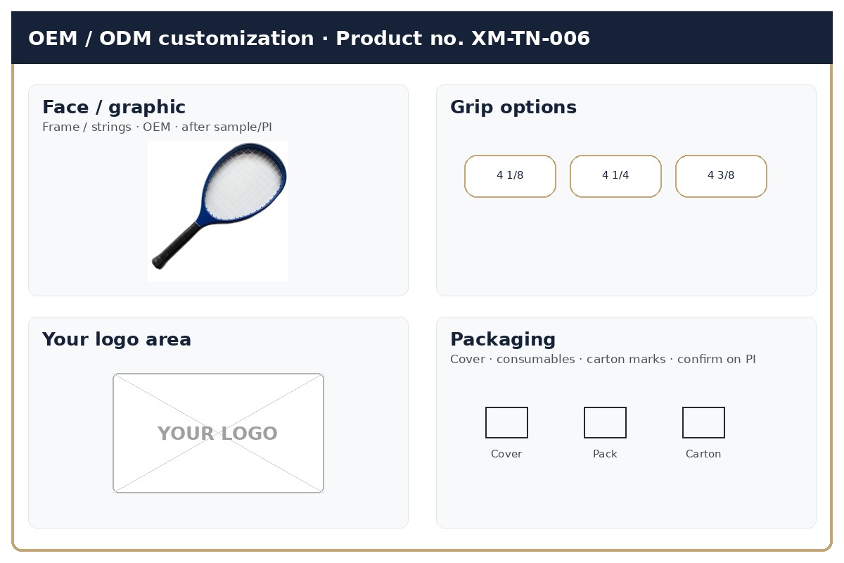 Customization · OEM / ODM